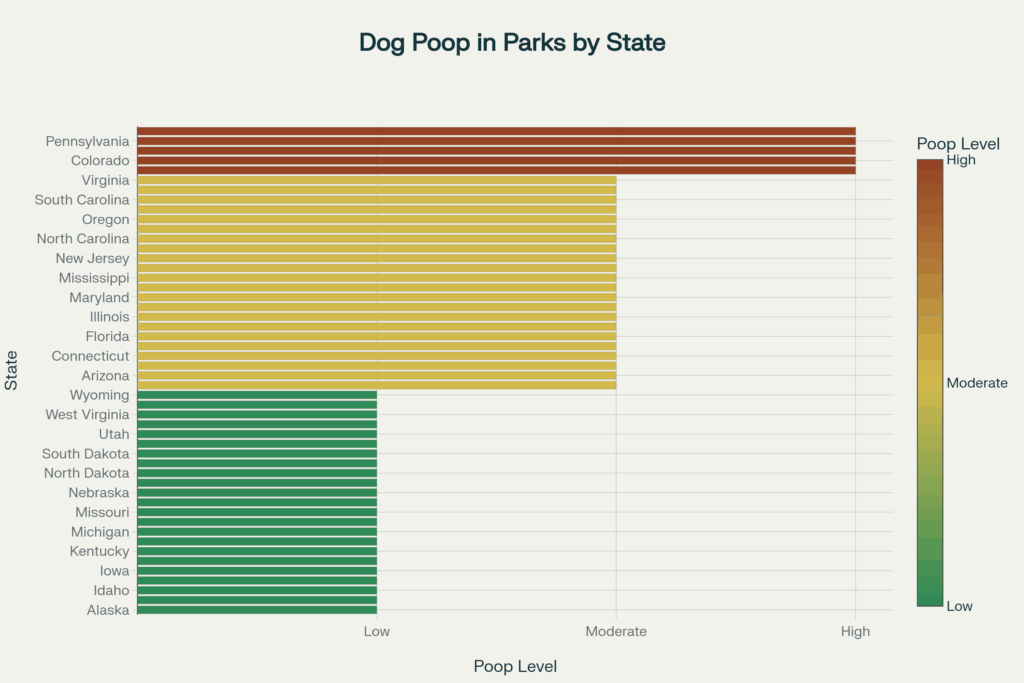 What are the chances of stepping on Dog Poop in your local park, in your state?